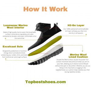 Loom Footwear Waterproof Sneakers Review